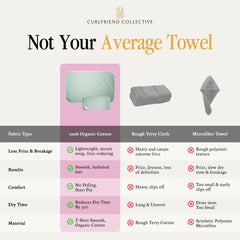 Curlfriend Collective both towels side-by-side showing size difference and utility