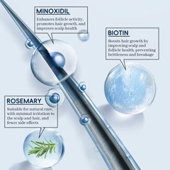 Danliss beard spot treatment in use for fuller‑looking growth benefit