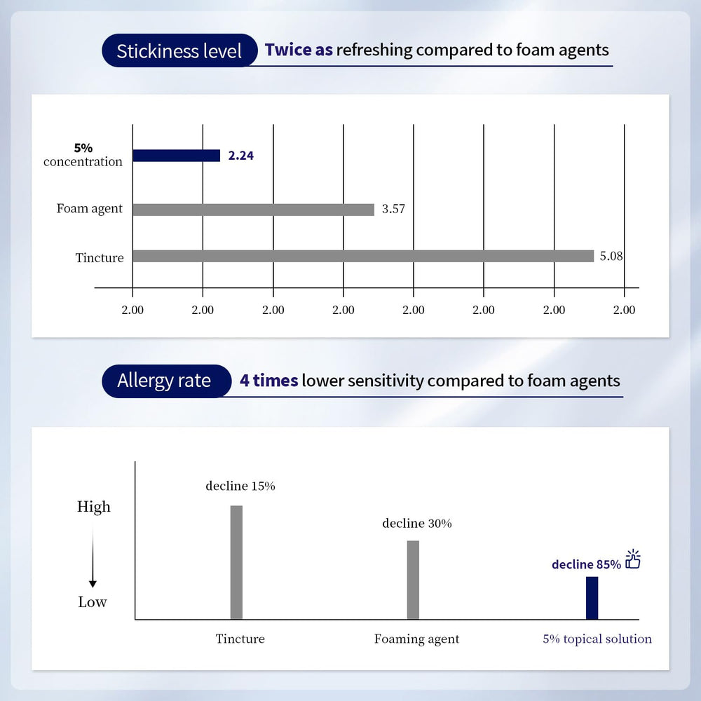 Danliss label close-up with ingredients visible, emphasizes plant-based formula