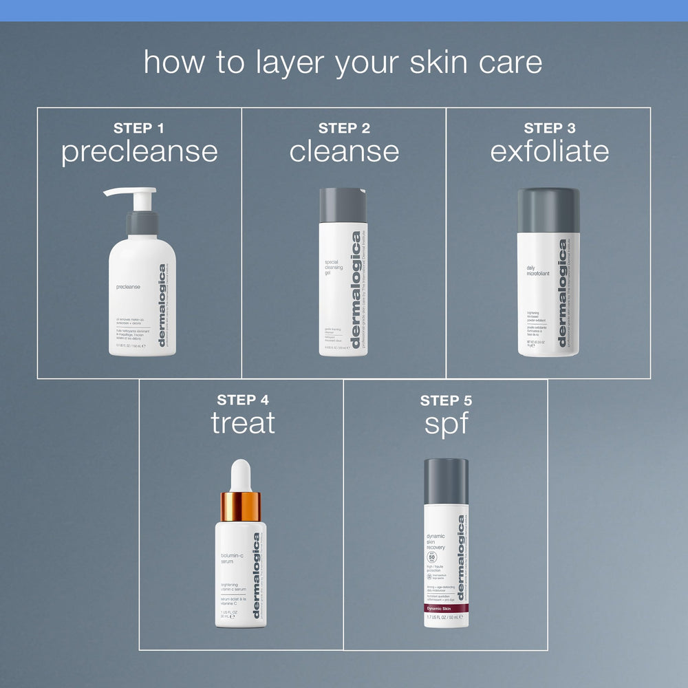 Dermalogica eco packaging graphic emphasizing reduced waste impact