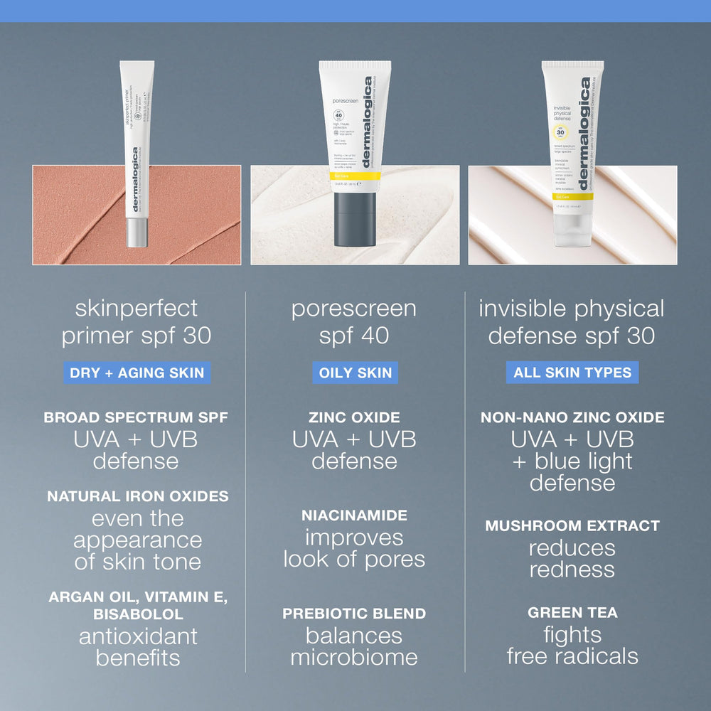 Dermalogica primer applied under foundation for longer wear benefit