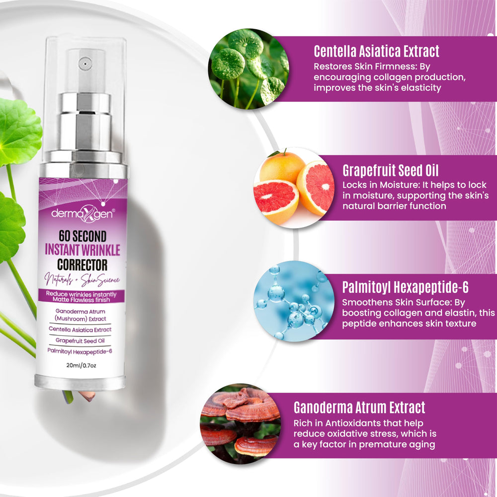 DERMAXGEN label close-up revealing peptides and mineral ingredients for skin vitality