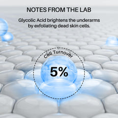 DermDoc label ingredient list close-up emphasizing glycolic acid concentration benefit