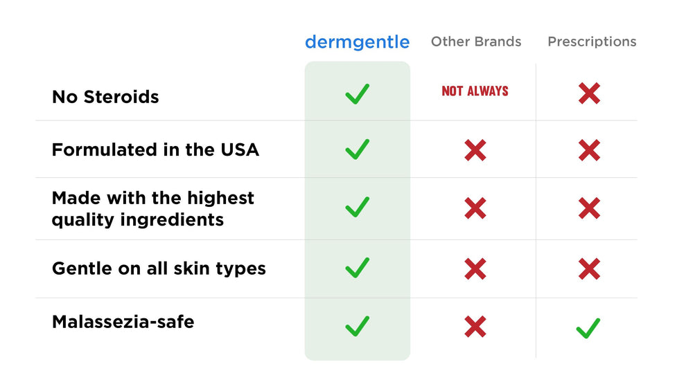 Dermgentle MCT oil ingredient bottle highlighting nourishing hydration