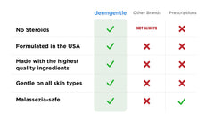 Dermgentle MCT oil ingredient bottle highlighting nourishing hydration