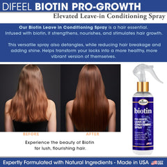 Difeel spray texture droplet highlighting lightweight absorbent benefit