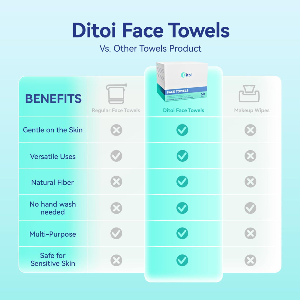 Ditoi towel cleaning a phone screen showing lint-free surface care