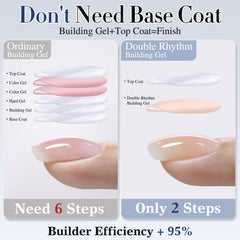 Double Rhythm gel texture pool showing viscosity and buildable consistency benefit