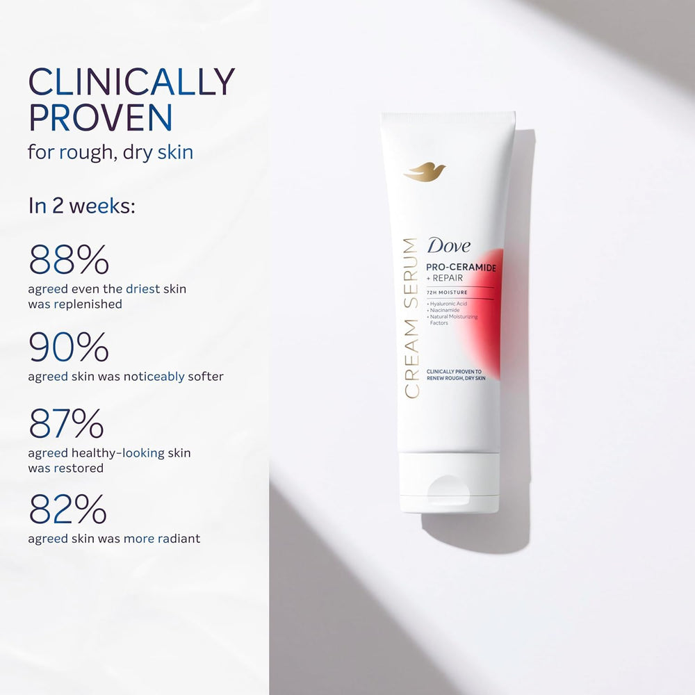 Dove label close-up highlighting pro-ceramides and actives