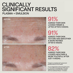 Dr. Diamond's Metacine serum absorbing on skin to show fast non-greasy finish