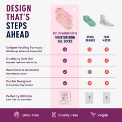 Dr. Frederick's open socks exposing inner gel lining for sealed moisturizing action