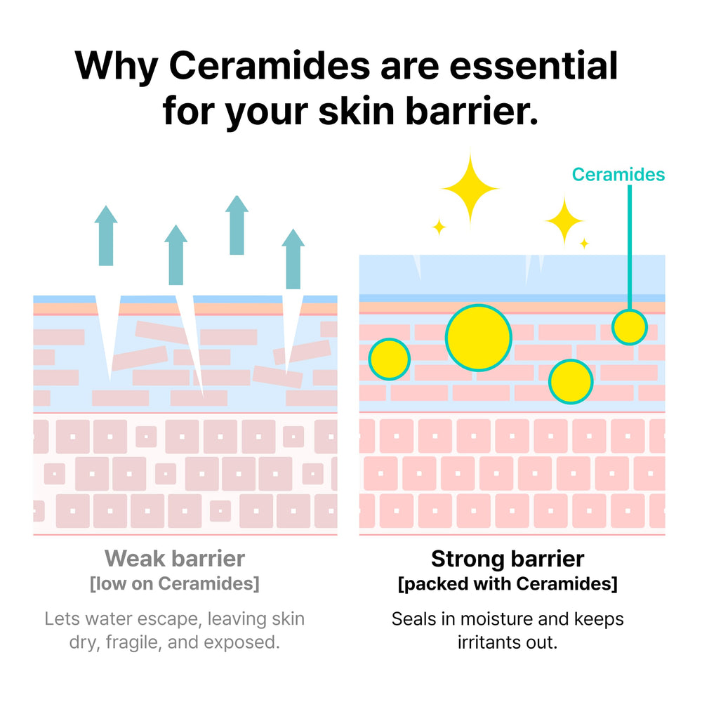 Dr.Jart+ Ceramidin mask in a bathroom routine scene showing quick treatment and post-mask glow