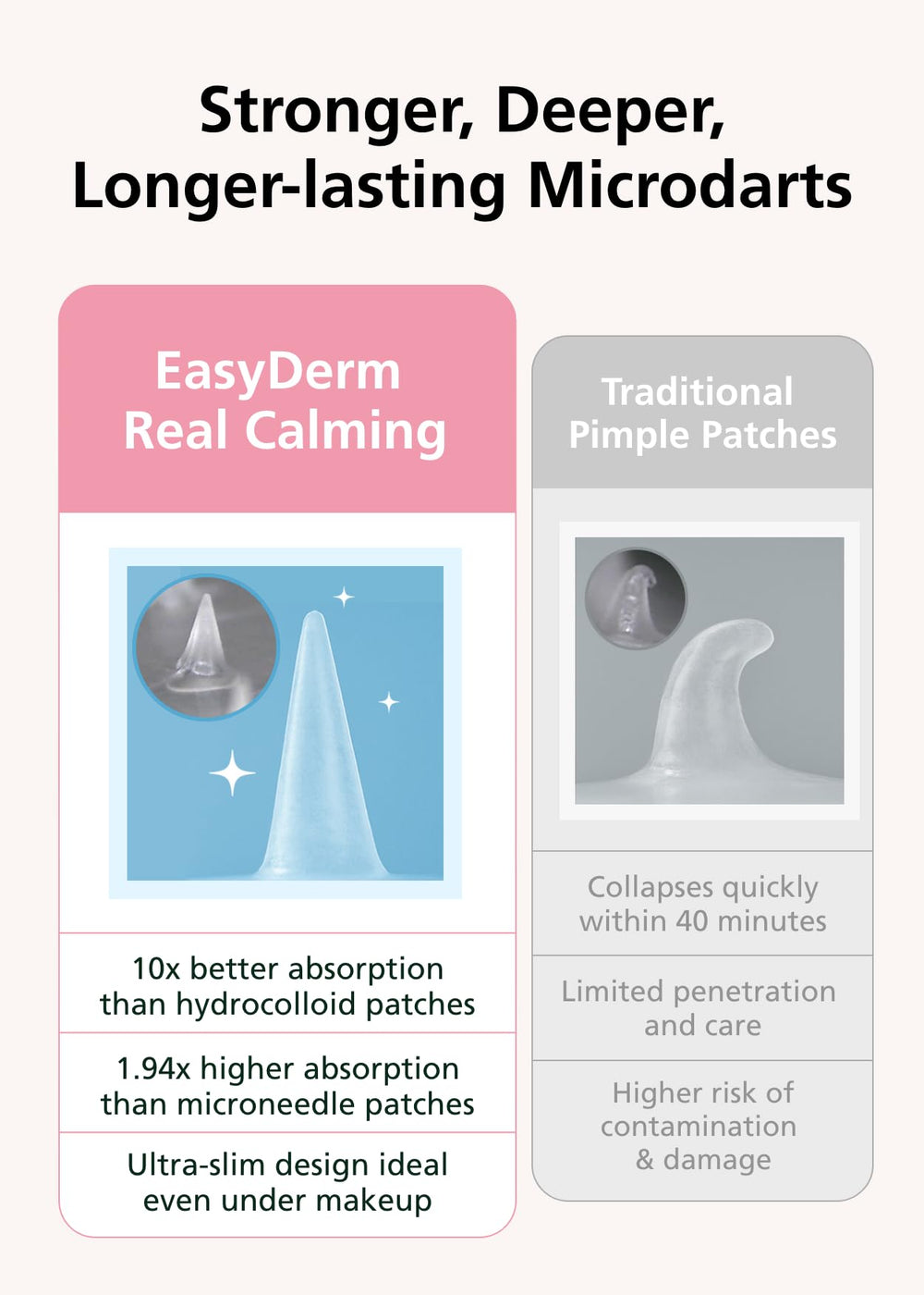 DWEasyDerm patch under light makeup showing near-invisible coverage benefit