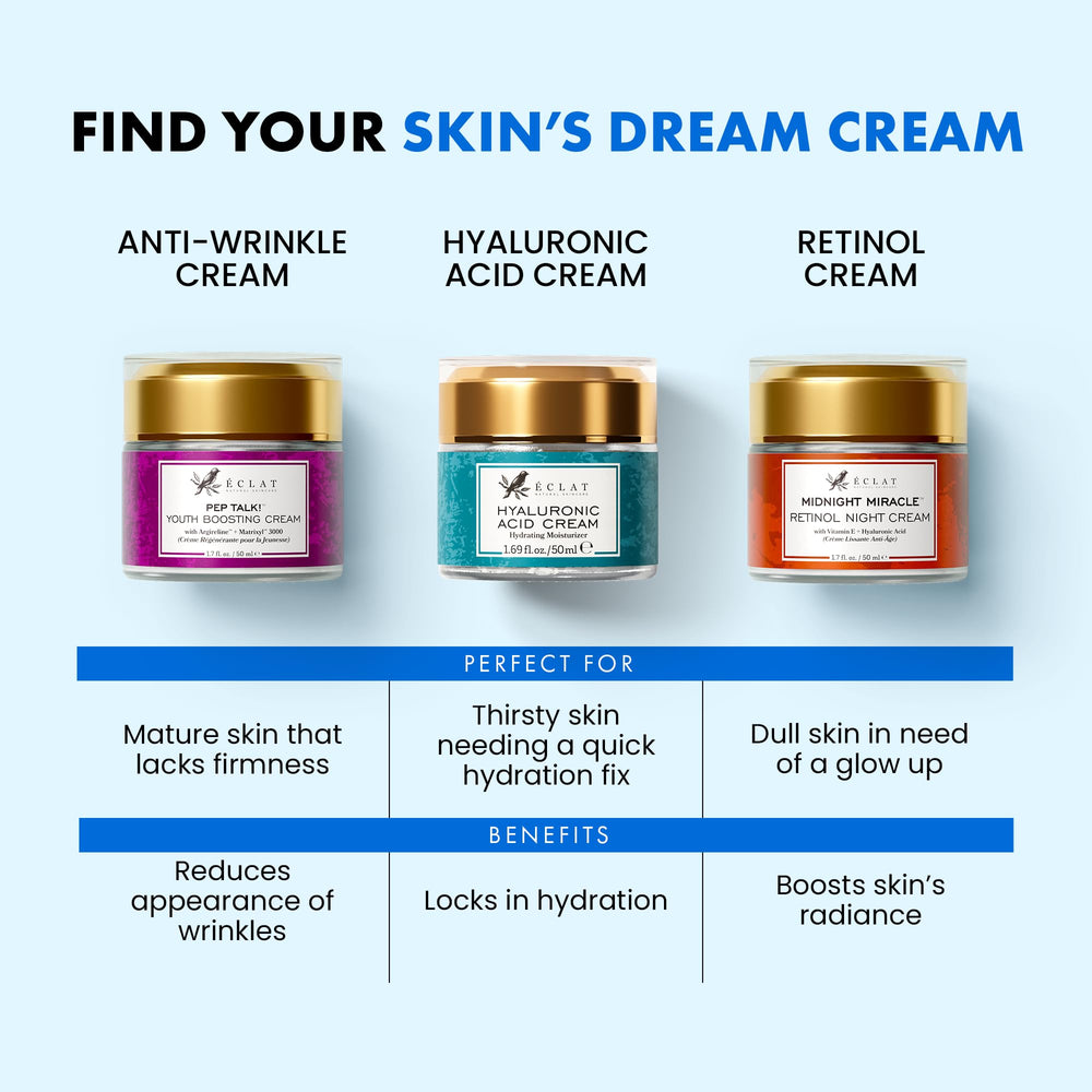 Eclat Skincare cream spread on skin illustrating quick absorption and plumping