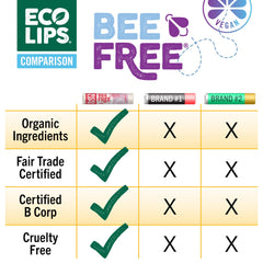 Eco Lips ingredients collection of cocoa butter and coconut oil benefits