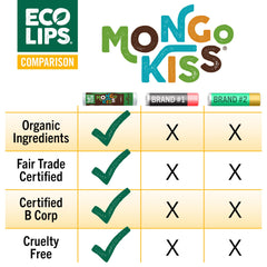 Eco Lips label close-up showing USDA Organic and Fair Trade certifications