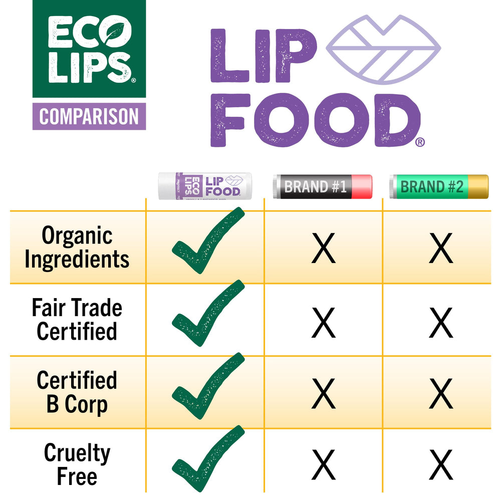 Eco Lips arranged three-pack display illustrating value and convenience
