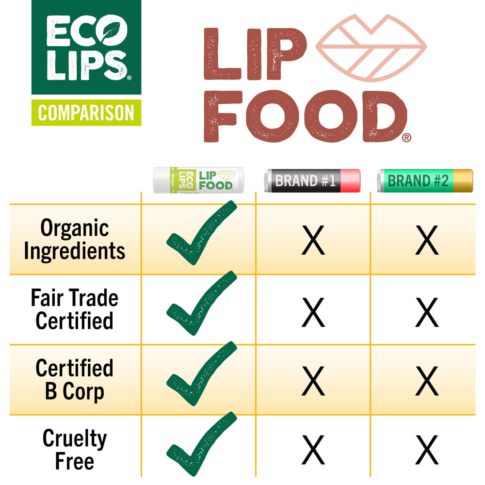 Eco Lips three-pack laid out for convenience and travel-friendly benefit