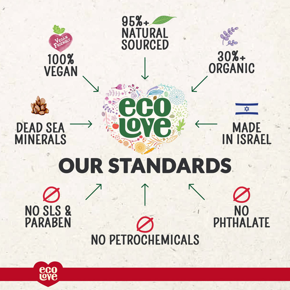ecoLove shampoo on shelf in bathroom, promoting vegan cruelty-free routine