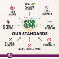ecoLove conditioner beside common items showing 17.6 oz size advantage