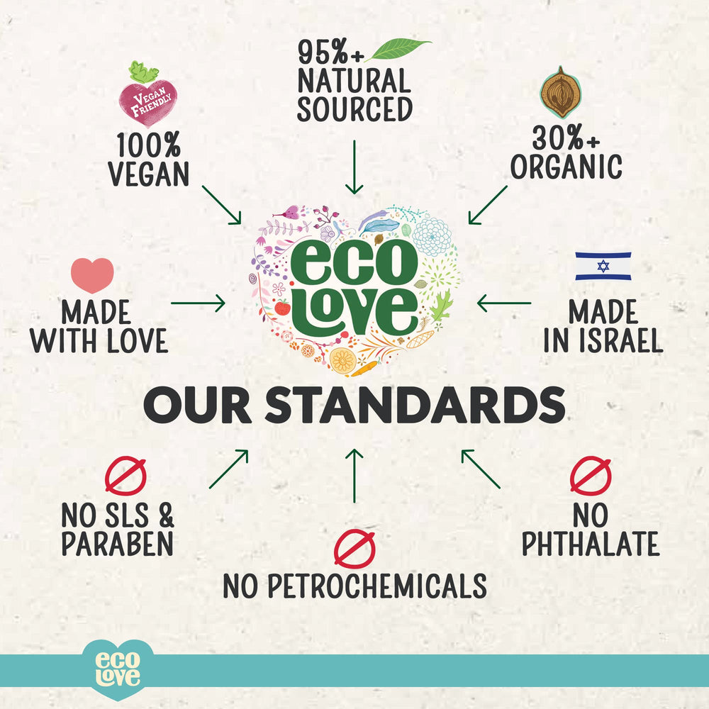 ecoLove bottle on shower shelf in a bathroom lifestyle setting