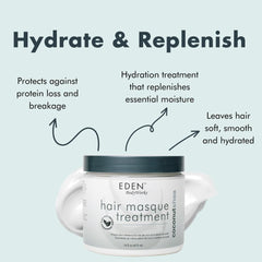 EDEN BodyWorks close-up of the creamy texture showing rich hydration and smooth application