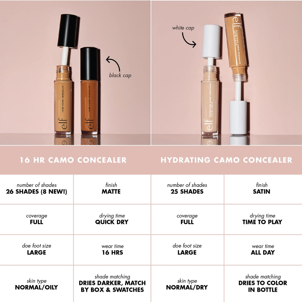 e.l.f. concealer applied under-eye showing brightening effect and crease-resistant benefit