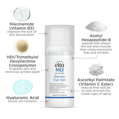 Before and after concept image with EltaMD Renew Eye Gel showing reduced shadowing benefit