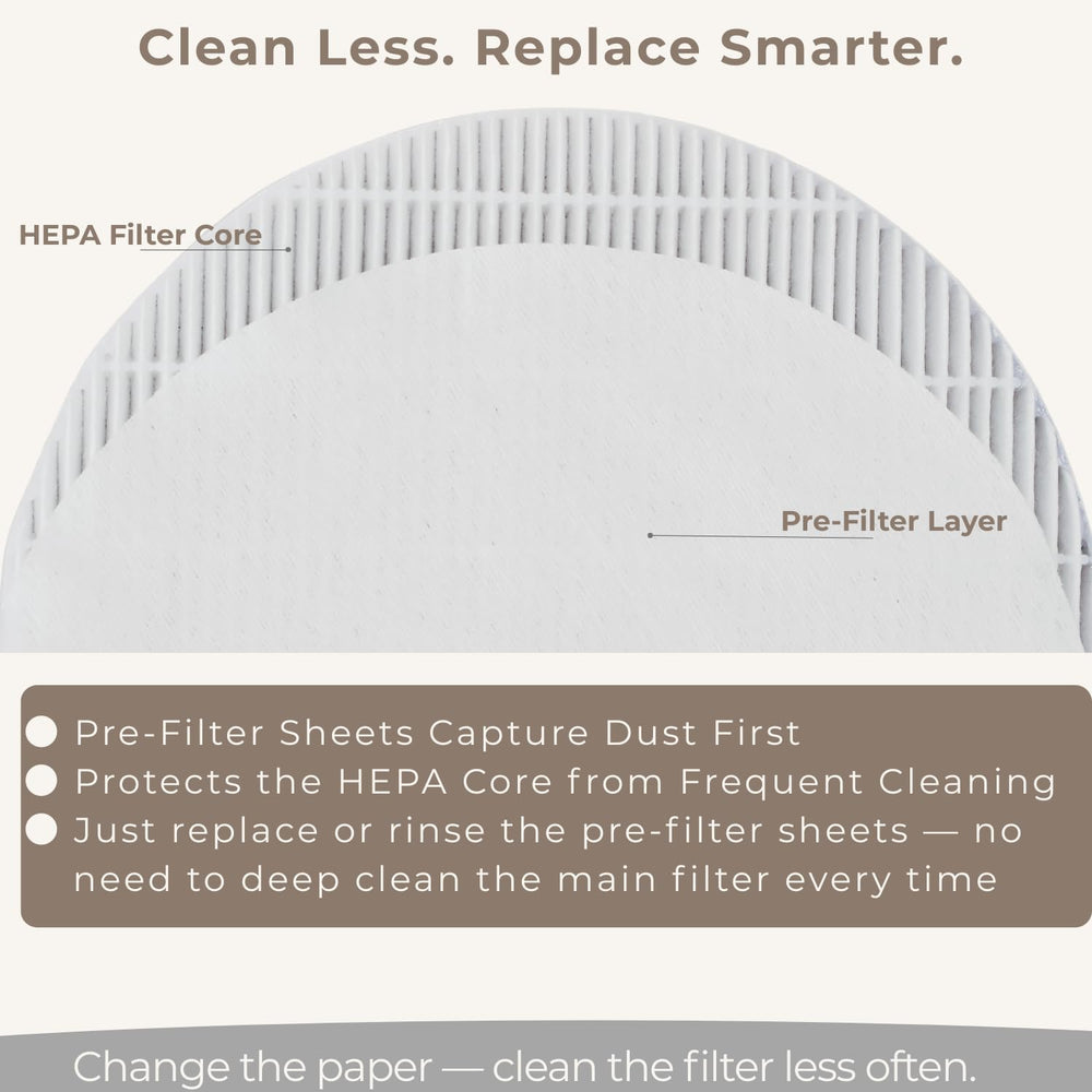 ELUCIA HEPA filter close-up highlighting fine dust capture