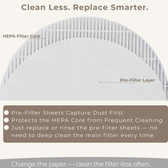 ELUCIA HEPA filter close-up highlighting fine dust capture