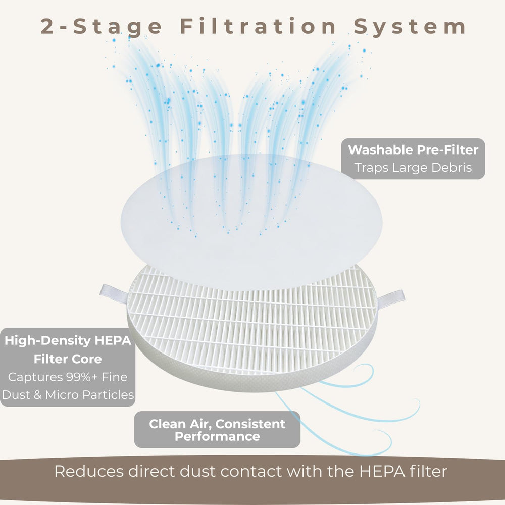ELUCIA stack of washable pre-filter pads demonstrating reuse