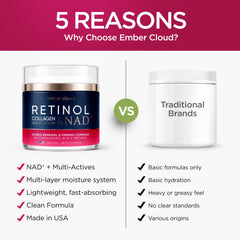 Ember Cloud on bathroom vanity styled for daily skincare routine
