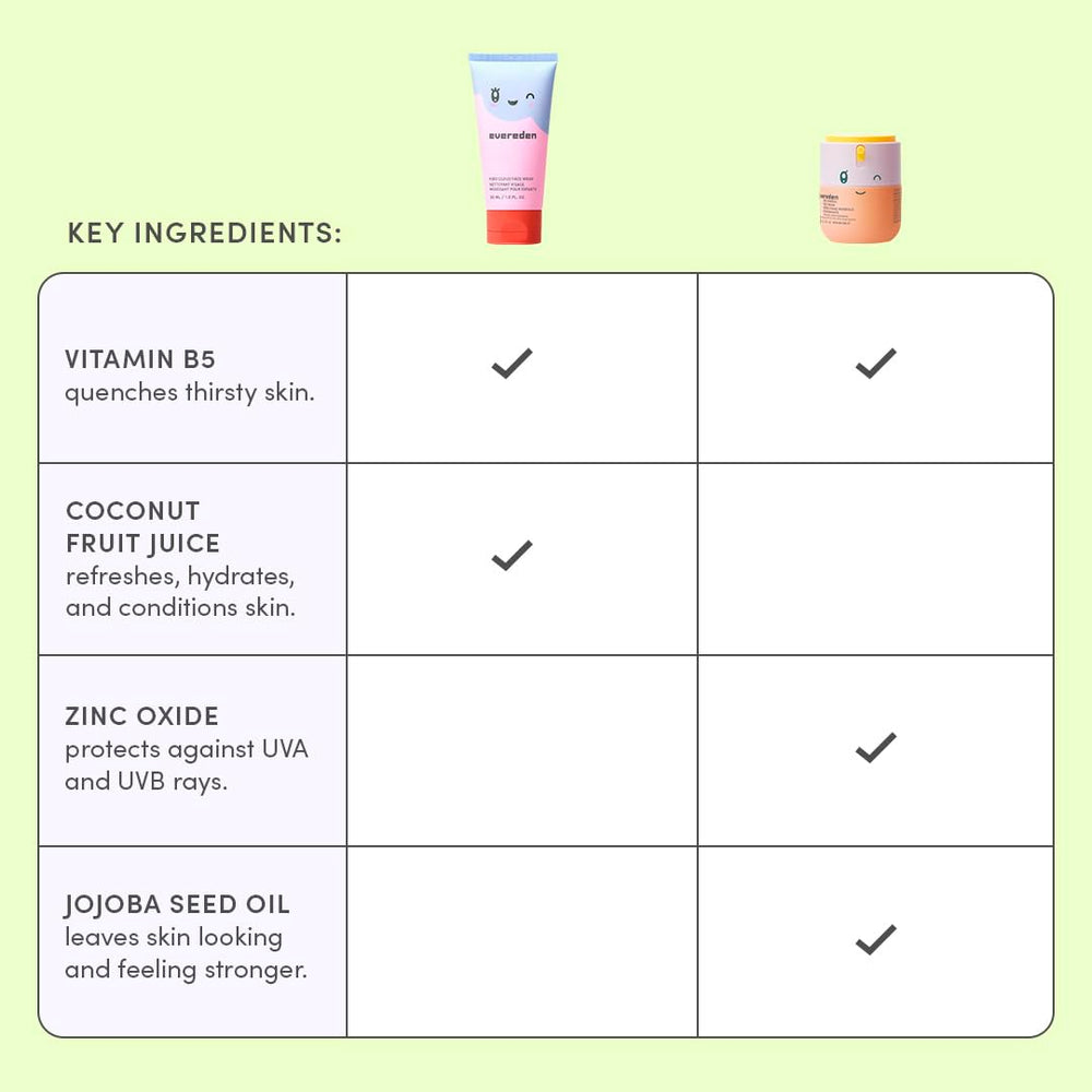 Evereden products next to a ruler to show bottle and tube size
