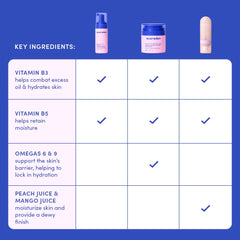 Evereden ingredient label closeup highlighting vitamin-rich formulation