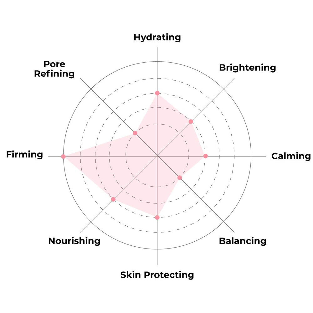 FACETORY hydrolyzed collagen and ganoderma extract display suggesting plumping benefit