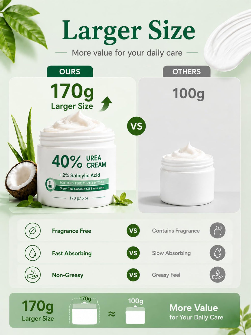 FAMIKYA label ingredients detail highlighting urea 40% and salicylic acid benefits