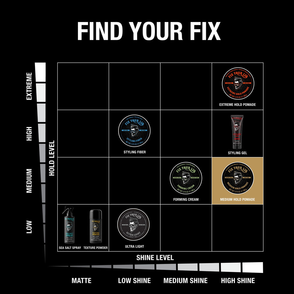 Fix Your Lid being rubbed between hands for even application benefit