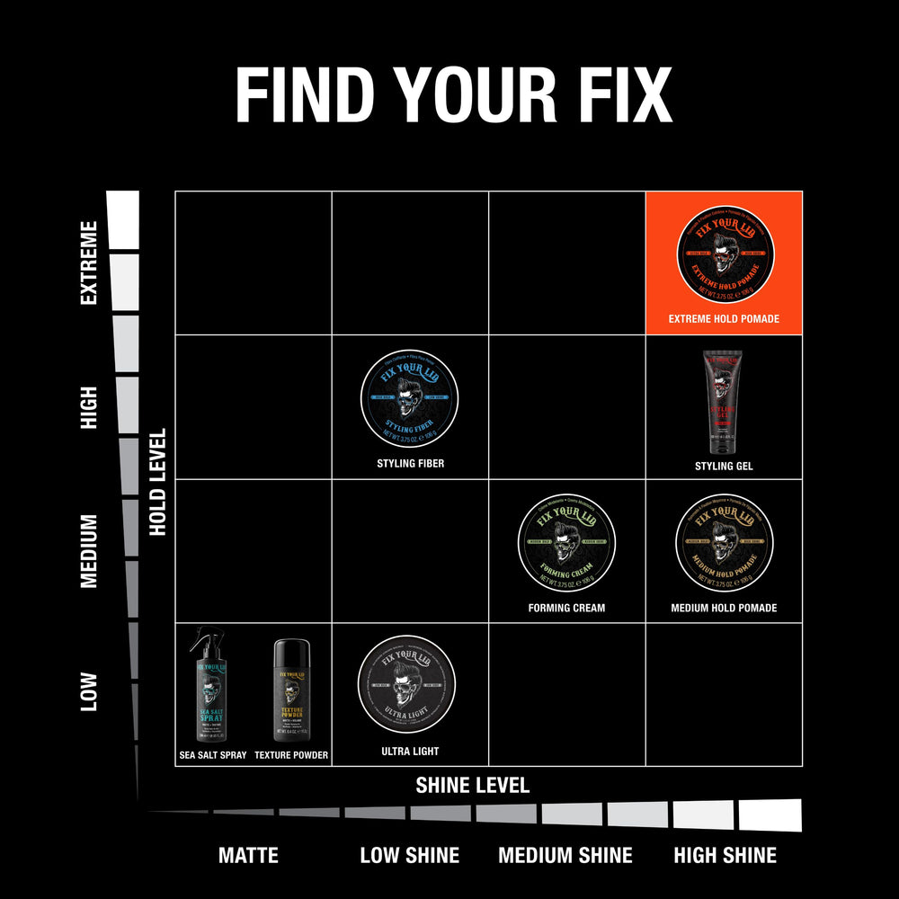 Fix Your Lid held in hand to show compact 3.75 oz size and portability benefit