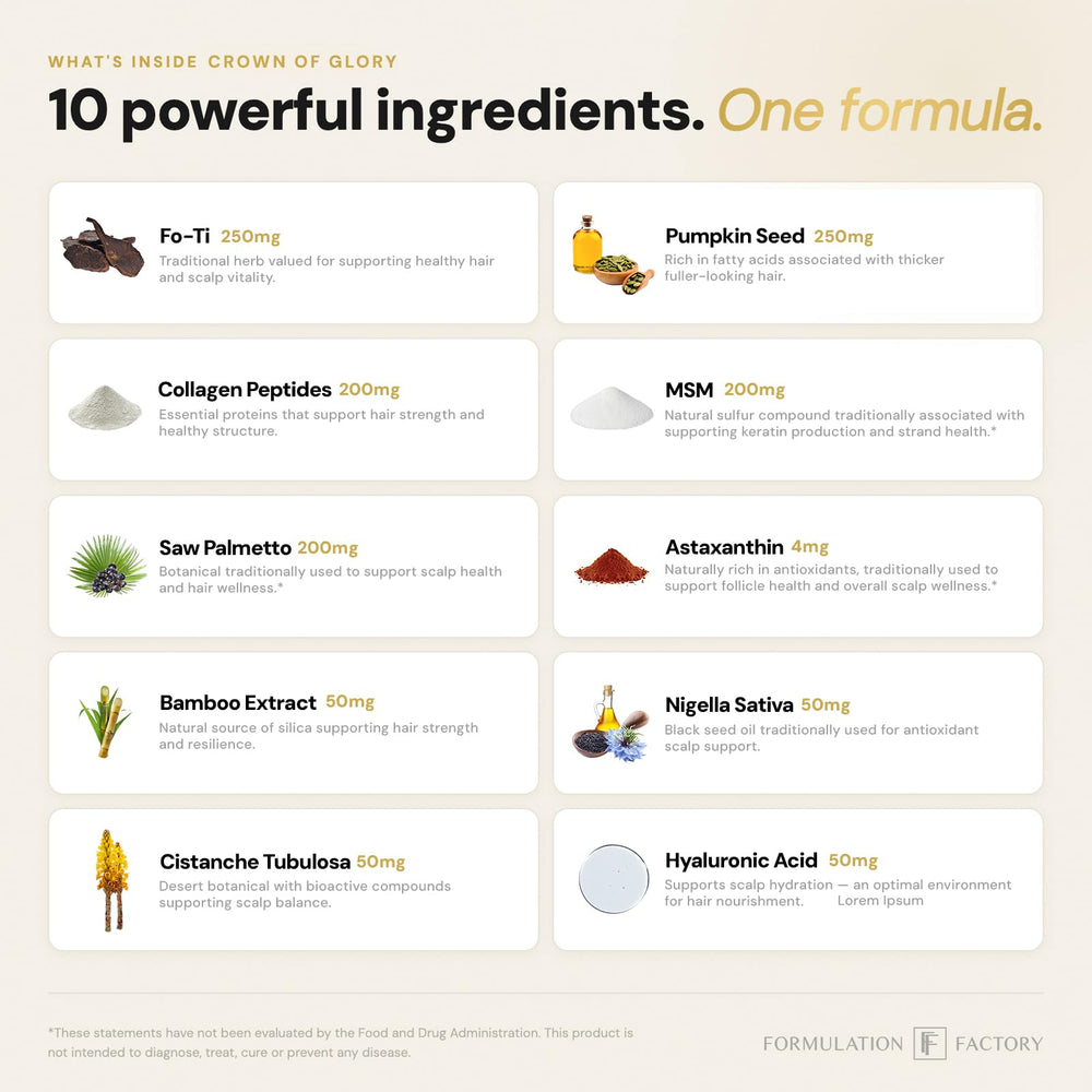 Formulation Factory open capsules revealing supplement texture and potency