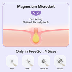 FreeGo patch applied on clean dry skin demonstrating discreet wear benefit