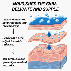 fupah body use on knee and elbow demonstrating versatile application benefit reduced pigmentation