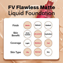 FV lifestyle shot in makeup bag showing ready-to-go waterproof wear benefit
