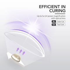 GAOY curing a single nail demonstrating precision and fast-dry benefit