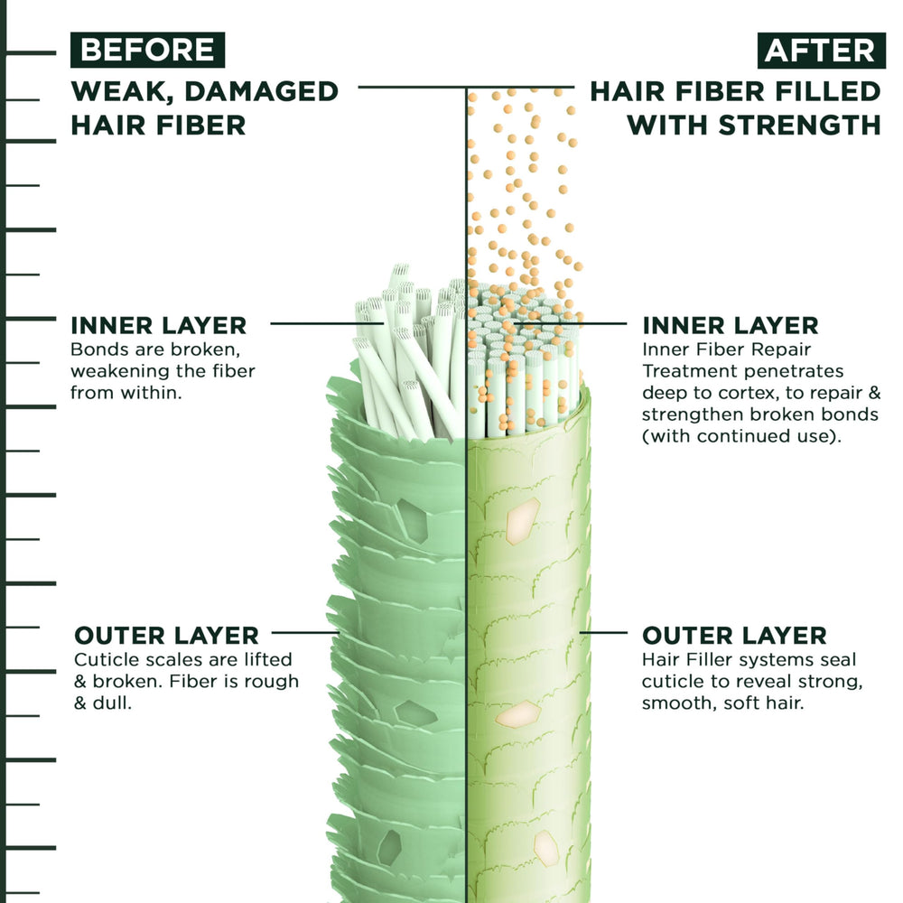 Garnier before and after hair result showing reduced breakage and smoothness
