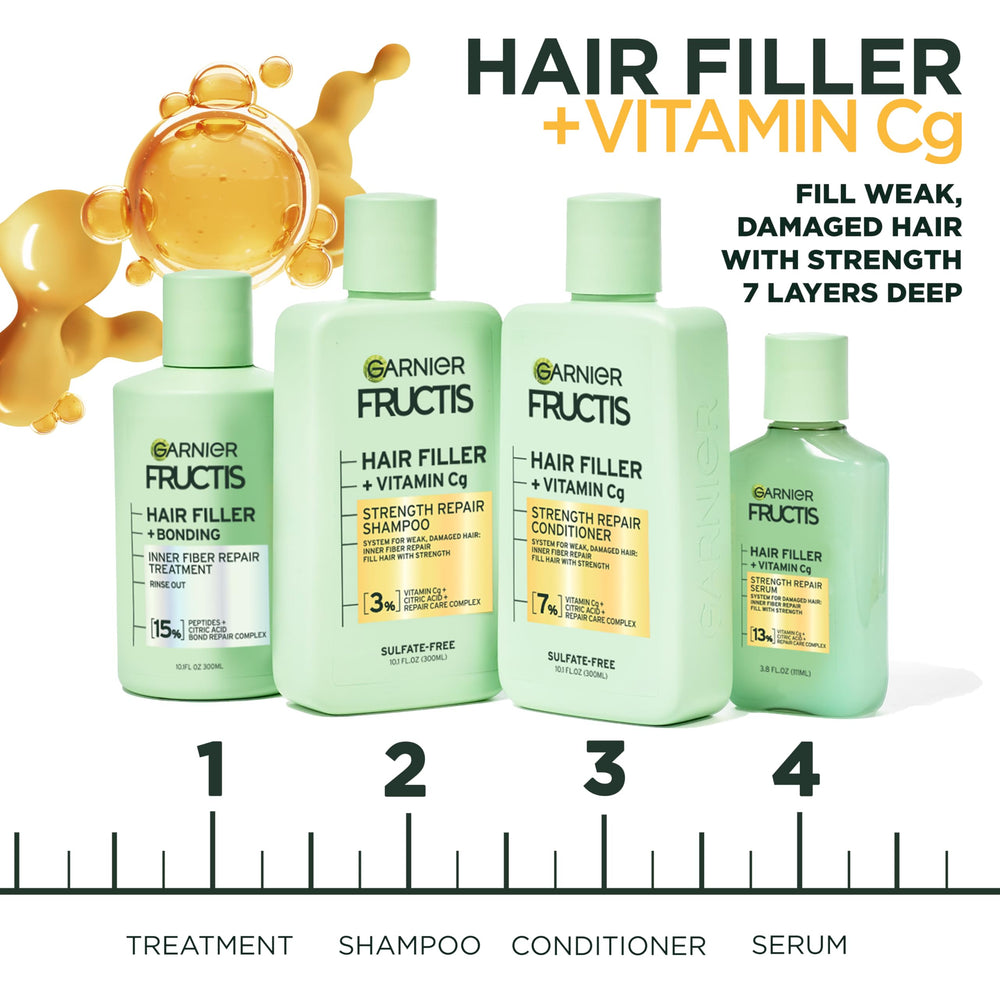 Garnier ingredients label highlighting Vitamin Cg and Repair Care Complex