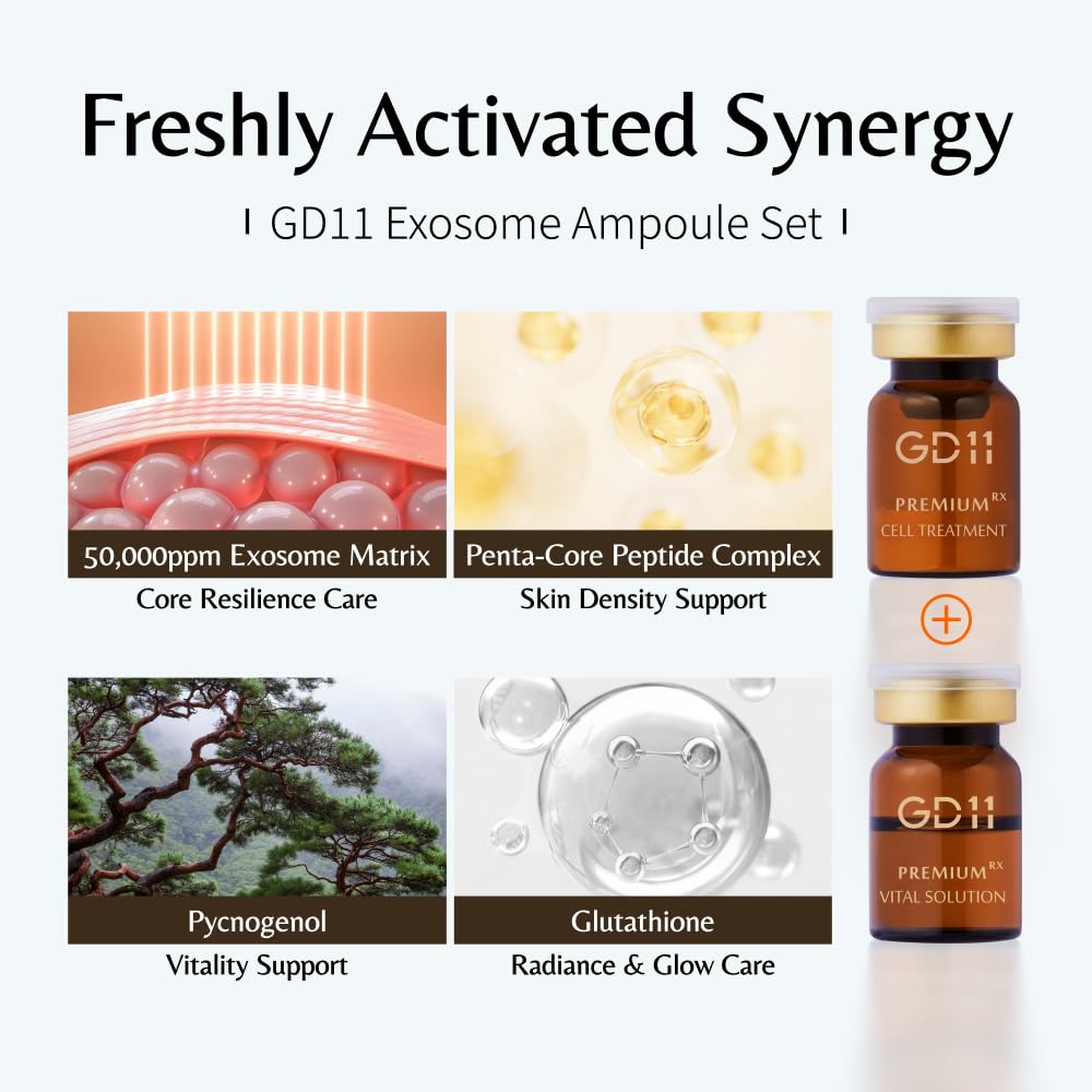 GD11 size comparison next to a coin showing compact travel-friendly ampoules