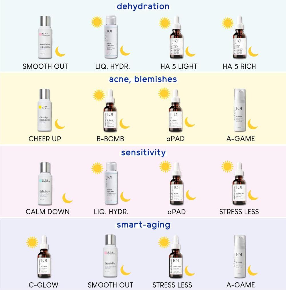 Geek & Gorgeous HA 5 Light on bathroom counter in routine showing easy daily layering