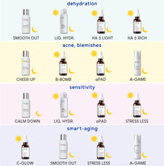 Geek & Gorgeous HA 5 Light on bathroom counter in routine showing easy daily layering