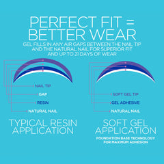 Gelish texture detail of soft gel material showing durability benefit