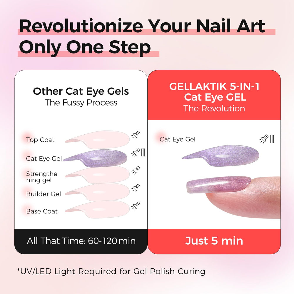 GELLAKTIK brush detail closeup showing smooth application benefit